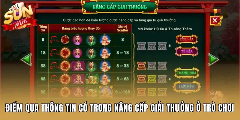 Điểm qua thông tin có trong nâng cấp giải thưởng ở trò chơi