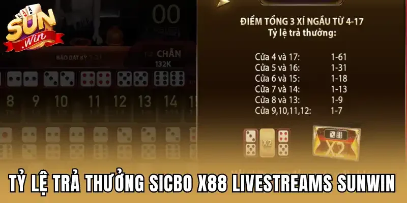 Tỷ lệ trả thưởng Sicbo X88 Livestreams Sunwin